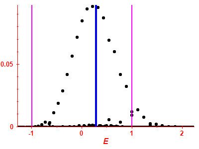 Strength function
